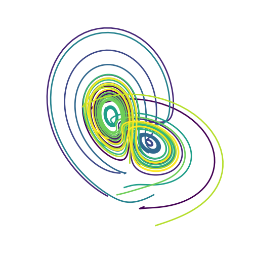 <Figure size 640x480 with 1 Axes>