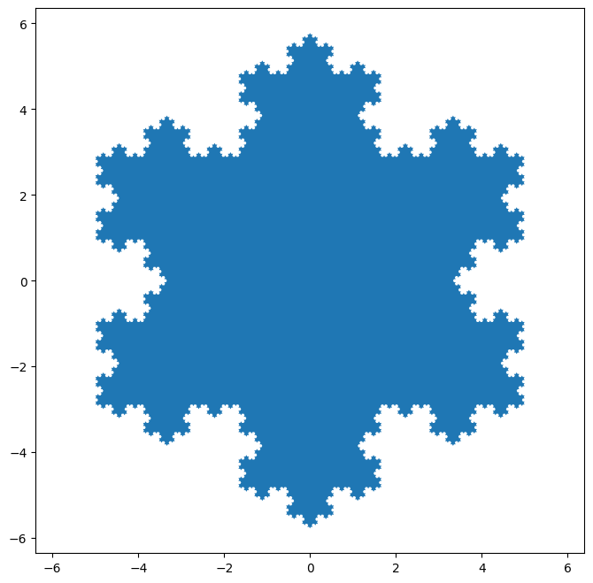 <Figure size 800x800 with 1 Axes>